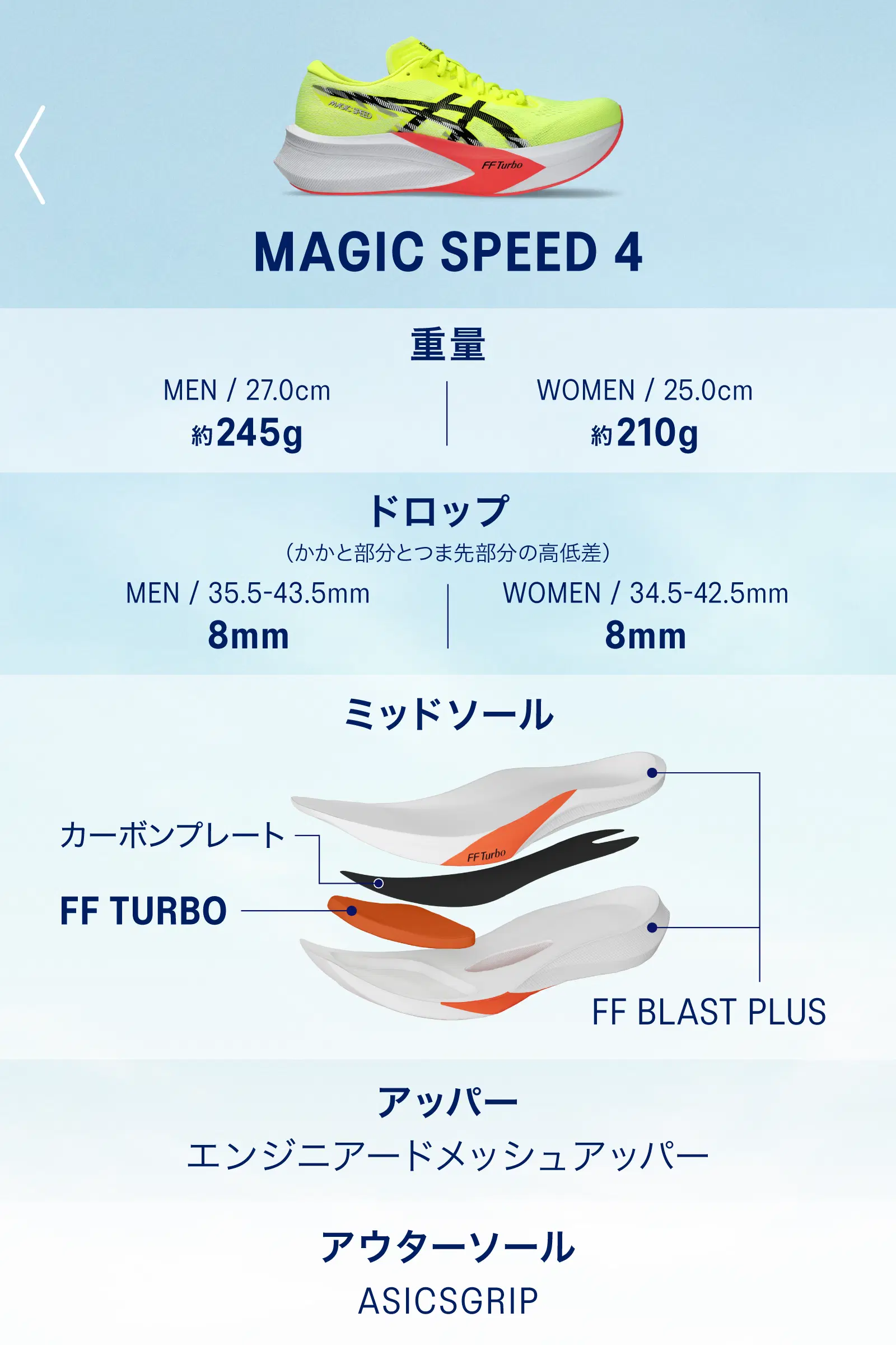 MAGIC SPEED 4 スペック