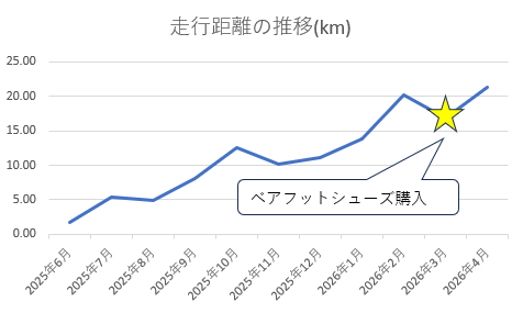 ベアフットイメージ