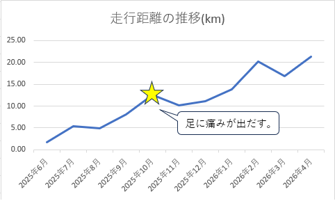 低周波治療器イメージ