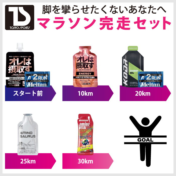 スタート前、レース中、レース後に飲むタイミングが記載された完走サプリメントセット